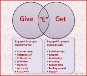 Figure 1: Employee Engagement